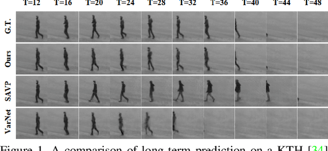 Figure 1 for Exploring Spatial-Temporal Multi-Frequency Analysis for High-Fidelity and Temporal-Consistency Video Prediction