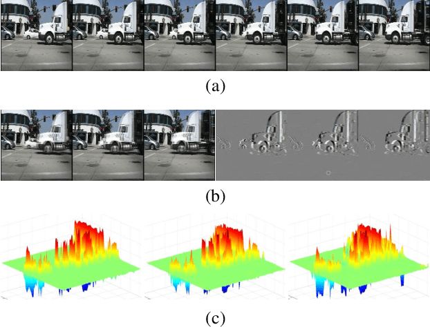 Figure 3 for Exploring Spatial-Temporal Multi-Frequency Analysis for High-Fidelity and Temporal-Consistency Video Prediction
