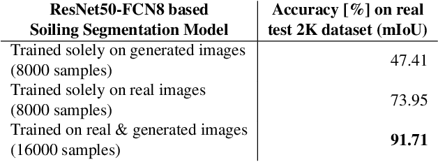 Figure 3 for Let's Get Dirty: GAN Based Data Augmentation for Soiling and Adverse Weather Classification in Autonomous Driving