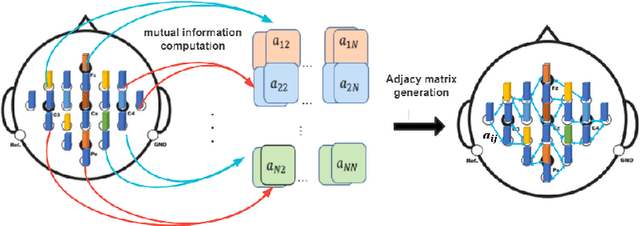Figure 3 for MutualGraphNet: A novel model for motor imagery classification