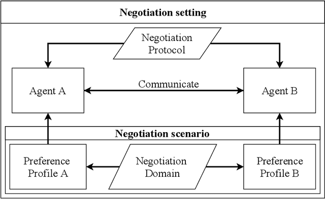 Figure 1 for The current state of automated argumentation theory: a literature review