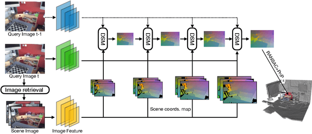 Figure 1 for Learning Camera Localization via Dense Scene Matching