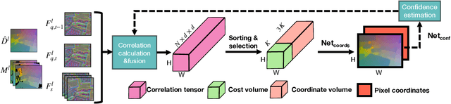 Figure 3 for Learning Camera Localization via Dense Scene Matching