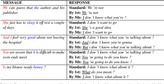 Figure 1 for Self-Attention-Based Message-Relevant Response Generation for Neural Conversation Model