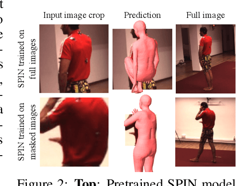 Figure 3 for 3D Multi-bodies: Fitting Sets of Plausible 3D Human Models to Ambiguous Image Data
