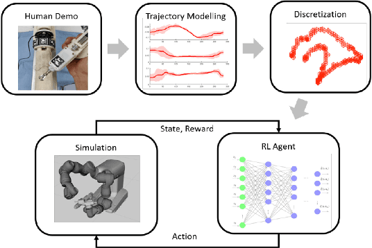 Figure 1 for Constrained-Space Optimization and Reinforcement Learning for Complex Tasks