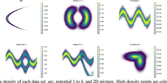 Figure 1 for Fast Kernel Density Estimation with Density Matrices and Random Fourier Features