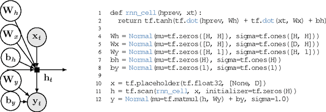 Figure 4 for Deep Probabilistic Programming
