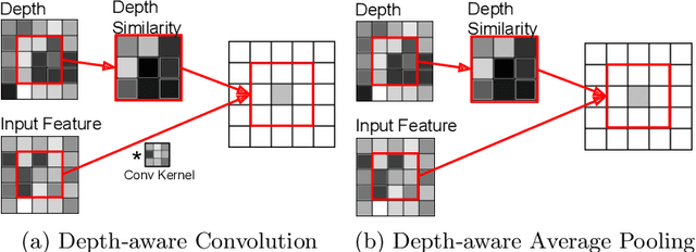 Figure 3 for Depth-aware CNN for RGB-D Segmentation