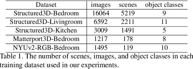 Figure 1 for Indoor Scene Generation from a Collection of Semantic-Segmented Depth Images