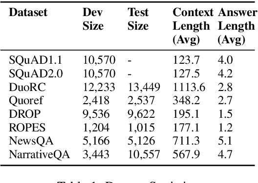 Figure 1 for ORB: An Open Reading Benchmark for Comprehensive Evaluation of Machine Reading Comprehension