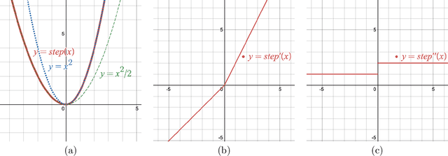 Figure 3 for Sharp Bounds for Federated Averaging (Local SGD) and Continuous Perspective