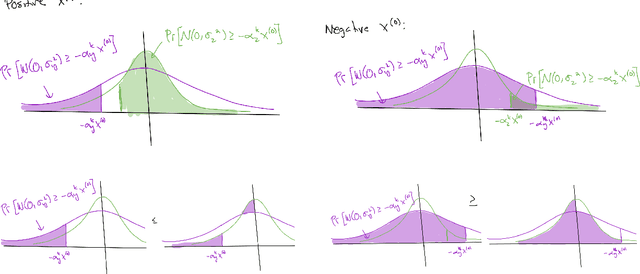 Figure 4 for Sharp Bounds for Federated Averaging (Local SGD) and Continuous Perspective