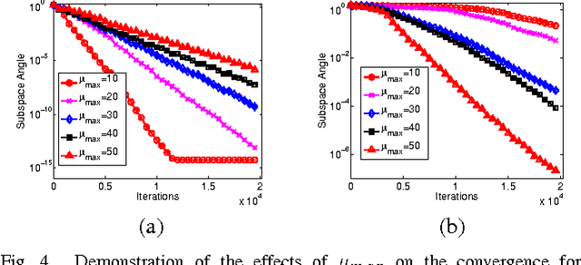Figure 4 for Adaptive Stochastic Gradient Descent on the Grassmannian for Robust Low-Rank Subspace Recovery and Clustering