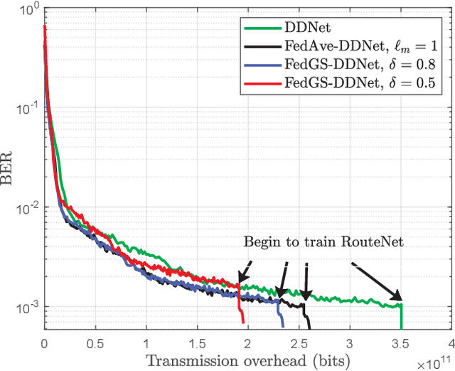 Figure 3 for Federated Dynamic Neural Network for Deep MIMO Detection