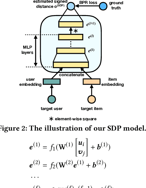 Figure 3 for Signed Distance-based Deep Memory Recommender