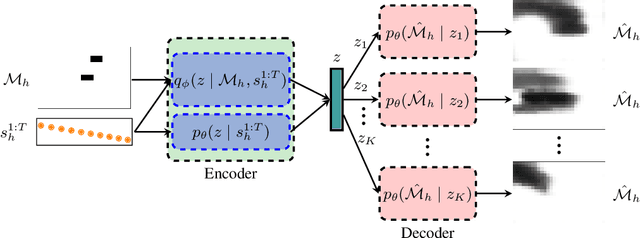Figure 3 for Multi-Agent Variational Occlusion Inference Using People as Sensors
