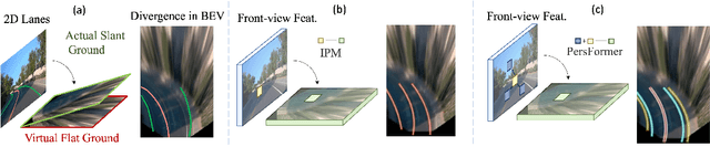 Figure 1 for PersFormer: 3D Lane Detection via Perspective Transformer and the OpenLane Benchmark