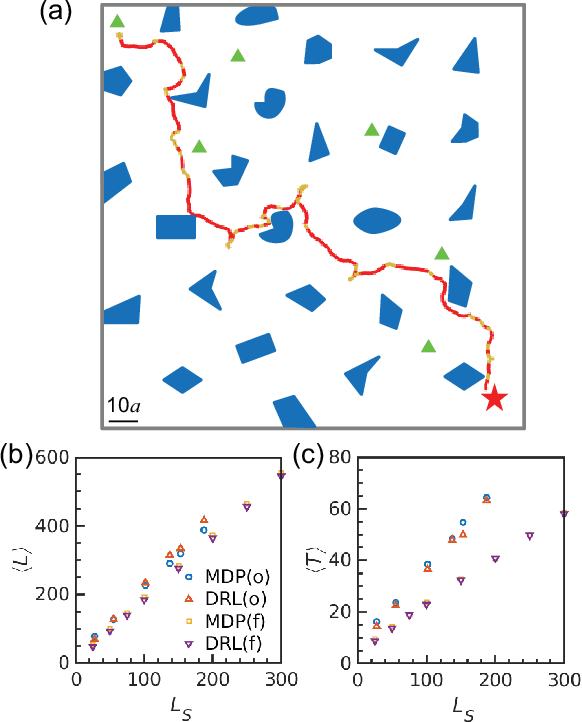 Figure 3 for Efficient Navigation of Active Particles in an Unseen Environment via Deep Reinforcement Learning