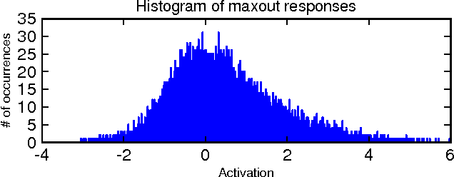Figure 3 for Maxout Networks