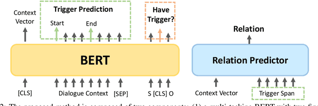 Figure 3 for TREND: Trigger-Enhanced Relation-Extraction Network for Dialogues