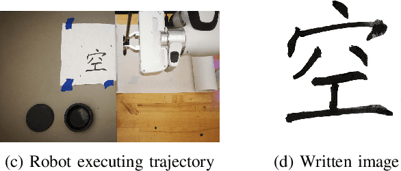 Figure 1 for Robot Calligraphy using Pseudospectral Optimal Control in Conjunction with a Novel Dynamic Brush Model