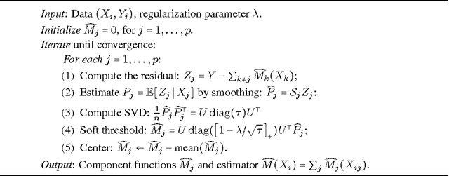 Figure 1 for Nonparametric Reduced Rank Regression