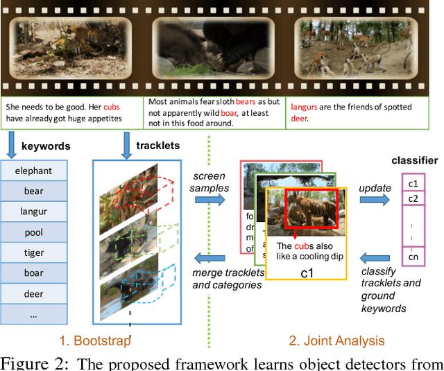 Figure 3 for Discover and Learn New Objects from Documentaries