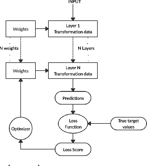 Figure 3 for Neural Computing