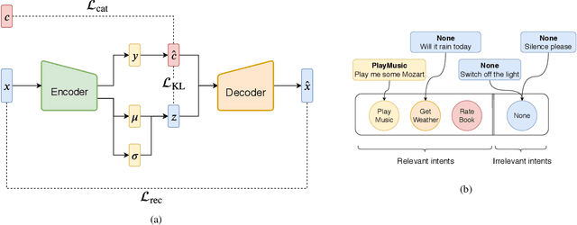 Figure 1 for Conditioned Query Generation for Task-Oriented Dialogue Systems