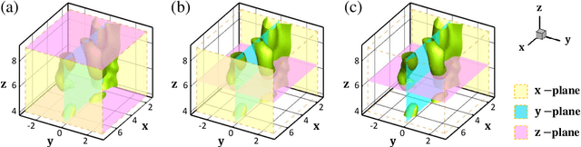 Figure 4 for Physics-informed neural networks (PINNs) for fluid mechanics: A review