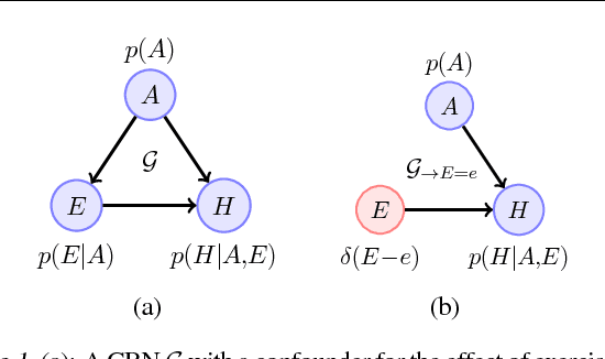 Figure 1 for Causal Reasoning from Meta-reinforcement Learning