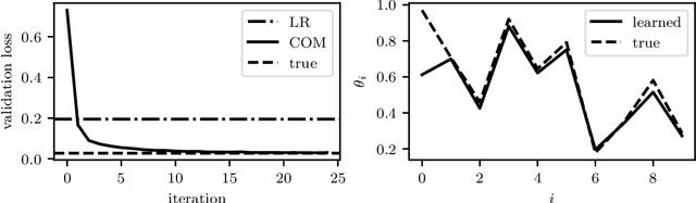 Figure 3 for Learning Convex Optimization Models
