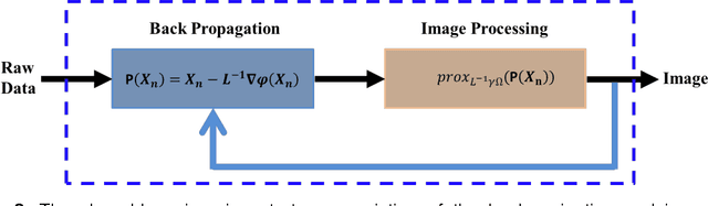 Figure 2 for Fast Algorithm of High-resolution Microwave Imaging Using the Non-parametric Generalized Reflectivity Model