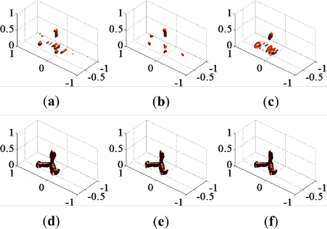 Figure 3 for Fast Algorithm of High-resolution Microwave Imaging Using the Non-parametric Generalized Reflectivity Model