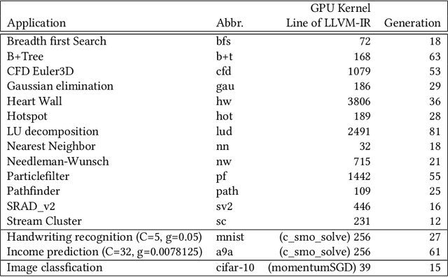 Figure 2 for GEVO: GPU Code Optimization using Evolutionary Computation