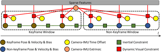 Figure 1 for Modeling Varying Camera-IMU Time Offset in Optimization-Based Visual-Inertial Odometry