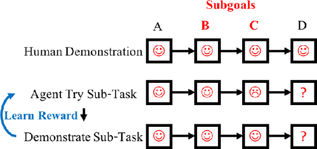 Figure 2 for Human-Interactive Subgoal Supervision for Efficient Inverse Reinforcement Learning