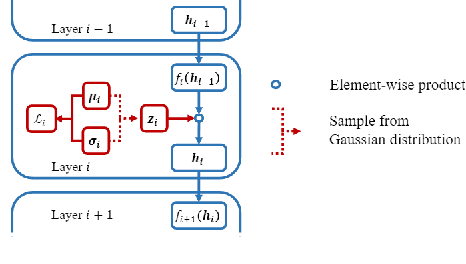 Figure 4 for An Overview of Neural Network Compression