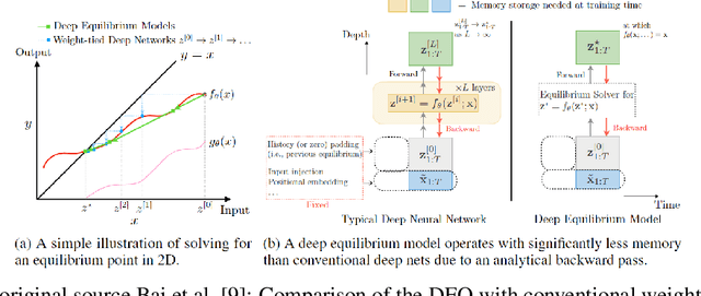 Figure 2 for An Overview of Neural Network Compression