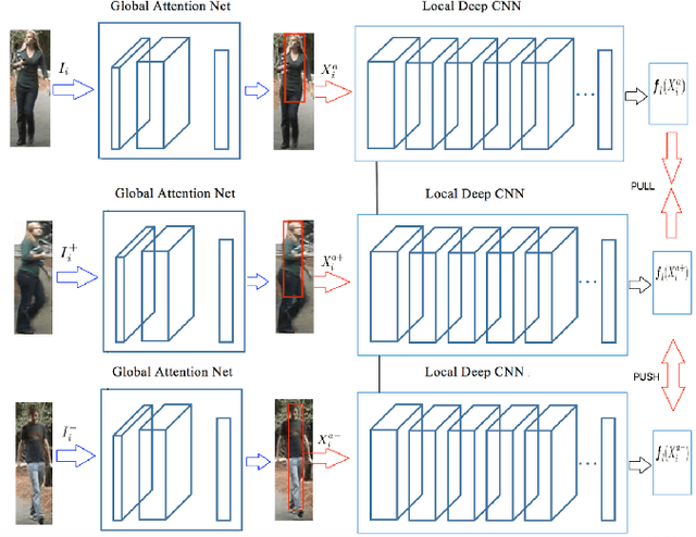 Figure 1 for Person Re-identification Using Visual Attention