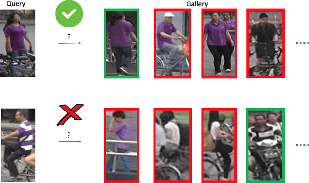 Figure 3 for Person Re-identification Using Visual Attention