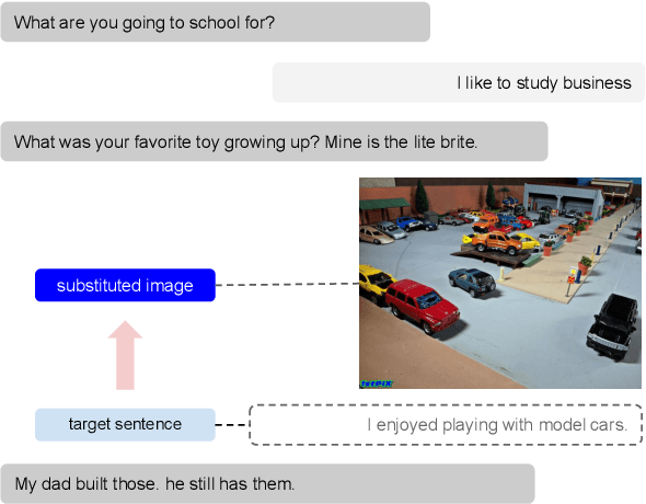 Figure 1 for Constructing Multi-Modal Dialogue Dataset by Replacing Text with Semantically Relevant Images