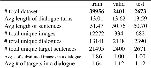 Figure 4 for Constructing Multi-Modal Dialogue Dataset by Replacing Text with Semantically Relevant Images