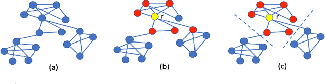 Figure 1 for Efficient Interpretation of Deep Learning Models Using Graph Structure and Cooperative Game Theory: Application to ASD Biomarker Discovery