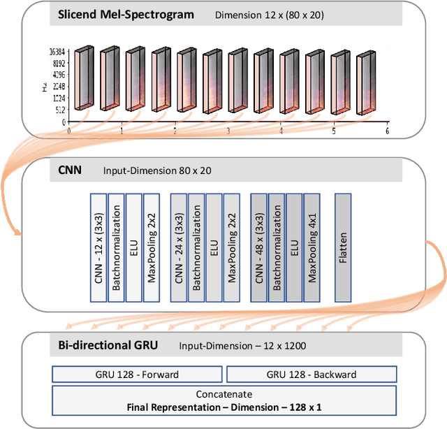 Figure 1 for Unsupervised Cross-Modal Audio Representation Learning from Unstructured Multilingual Text