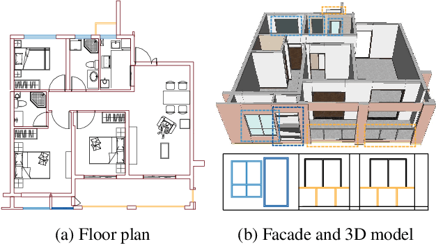 Figure 1 for FloorPlanCAD: A Large-Scale CAD Drawing Dataset for Panoptic Symbol Spotting