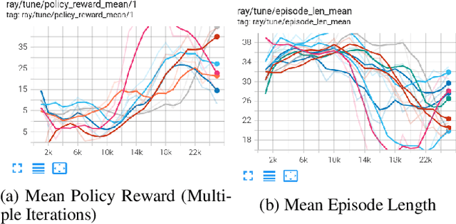 Figure 4 for Alpha-Mini: Minichess Agent with Deep Reinforcement Learning