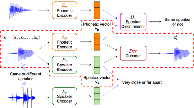 Figure 1 for Phonetic-and-Semantic Embedding of Spoken Words with Applications in Spoken Content Retrieval
