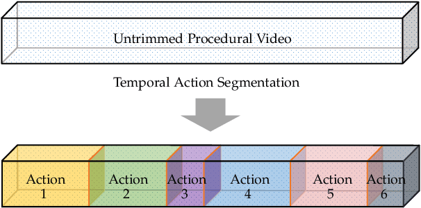Figure 1 for Temporal Action Segmentation: An Analysis of Modern Technique